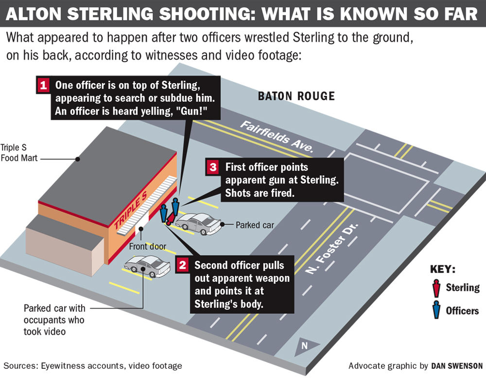 Alton Sterling shooting recreation graphic _lowres